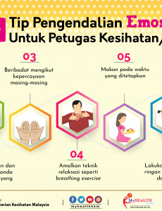 COVID-19 : Tip Pengendalian Emosi Untuk Petugas Kesihatan / Frontline